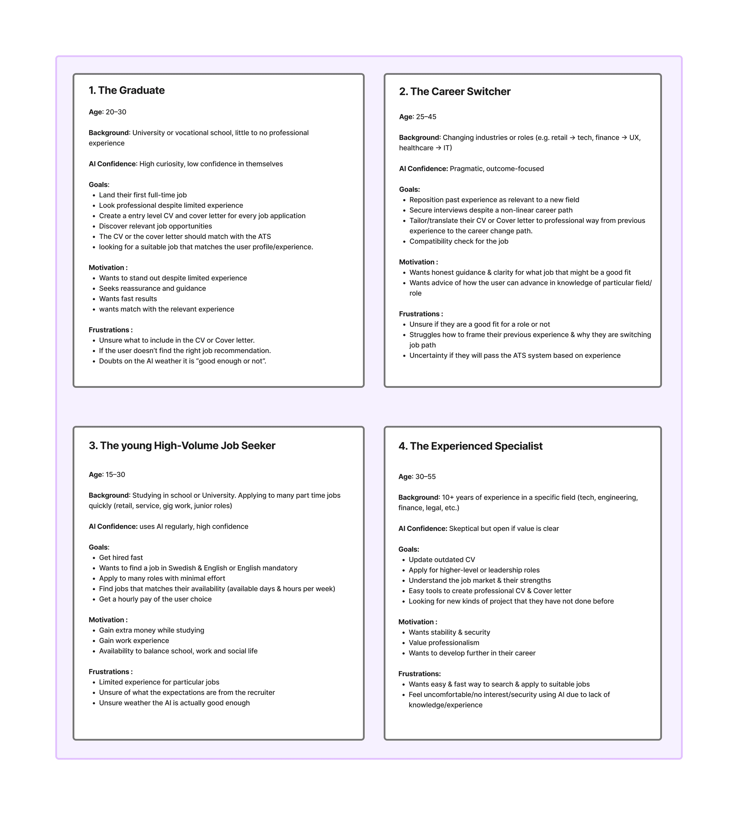 Four user personas for the platform
