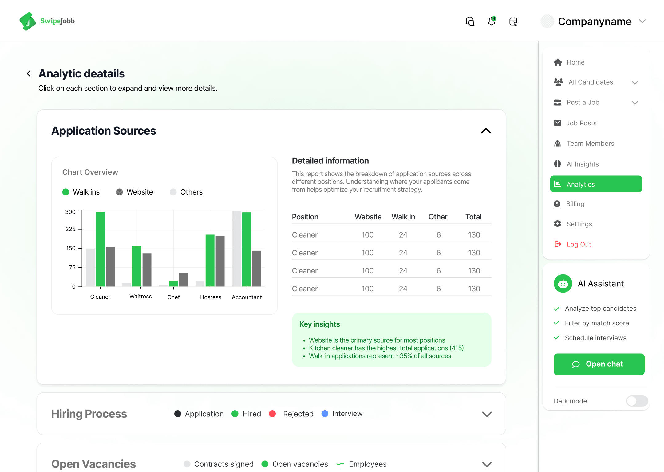 Analytics screen showing hiring performance over time