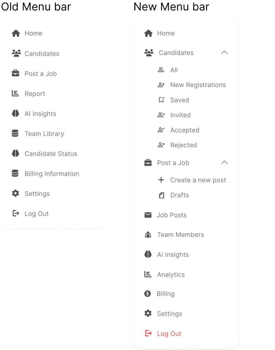 The merged Candidates menu with its dropdown of candidate states
