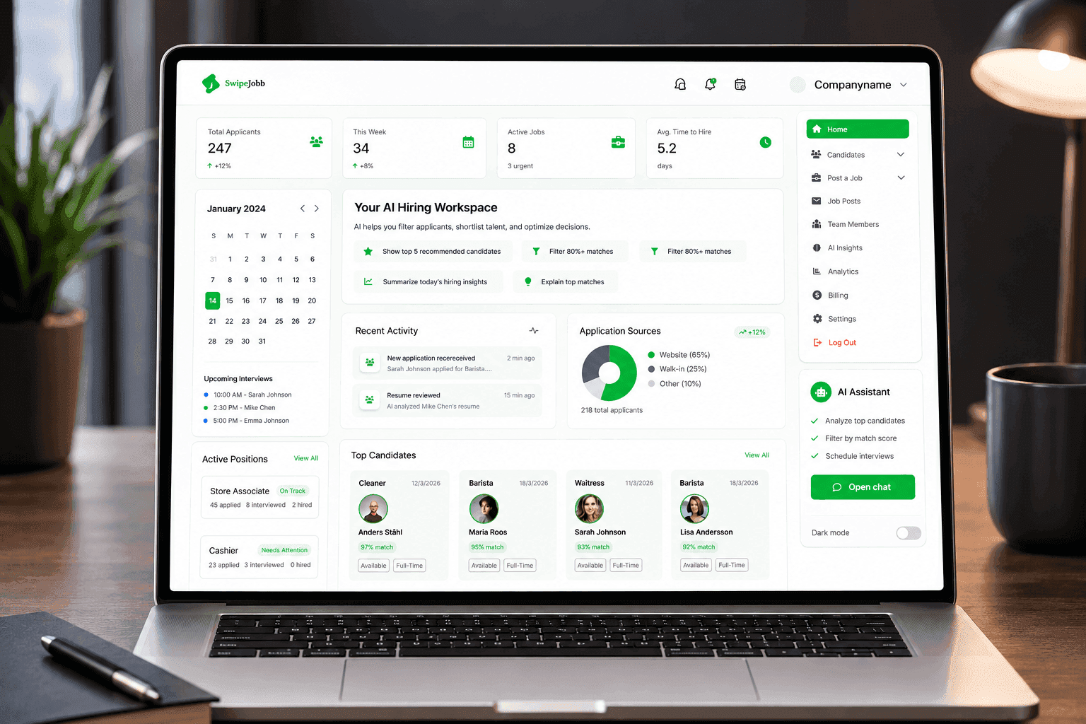 SwipeJobb Business Panel dashboard, showing hiring stats, AI workspace and top candidates