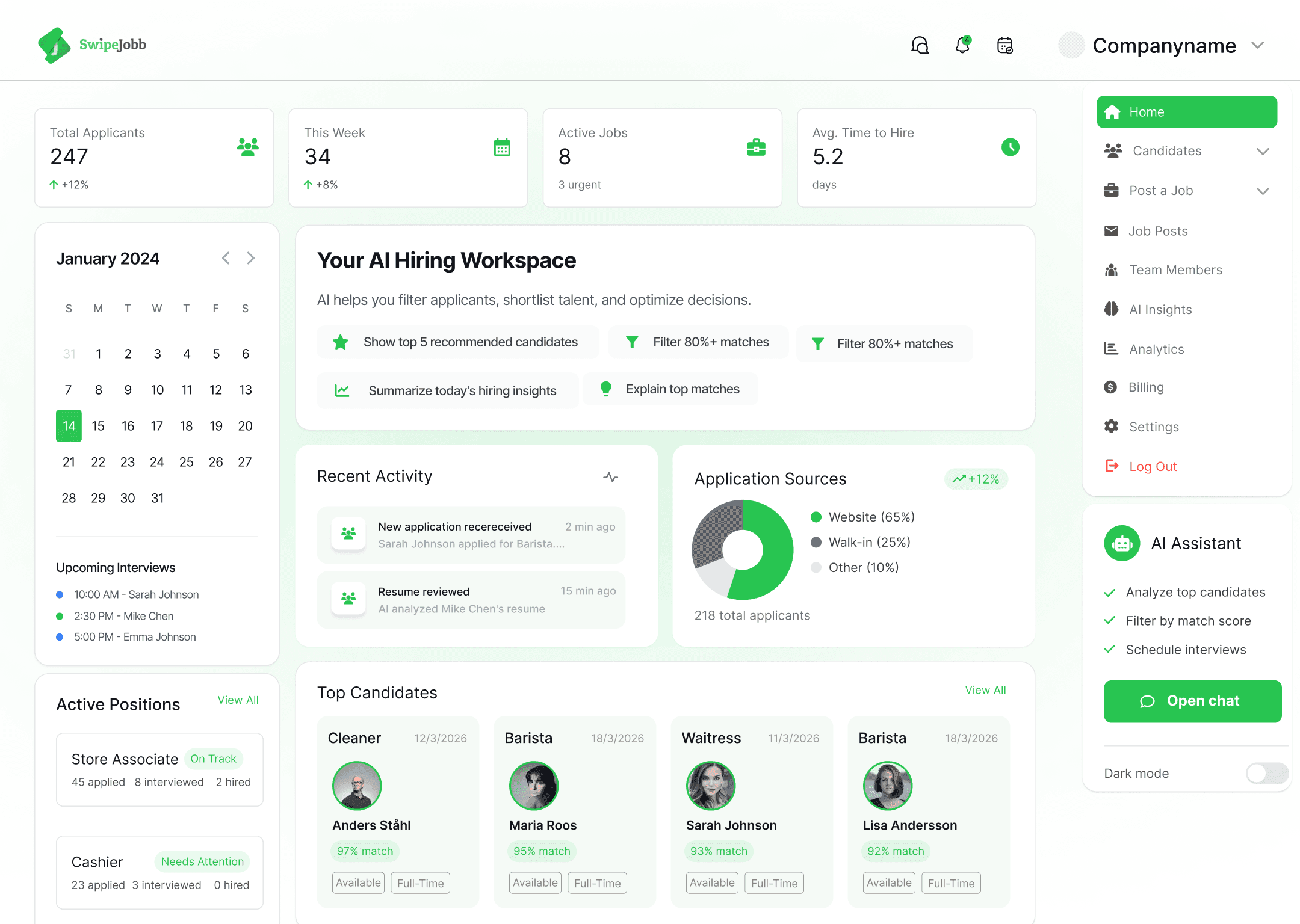 The Business Panel dashboard, with hiring stats, calendar, activity and top candidates