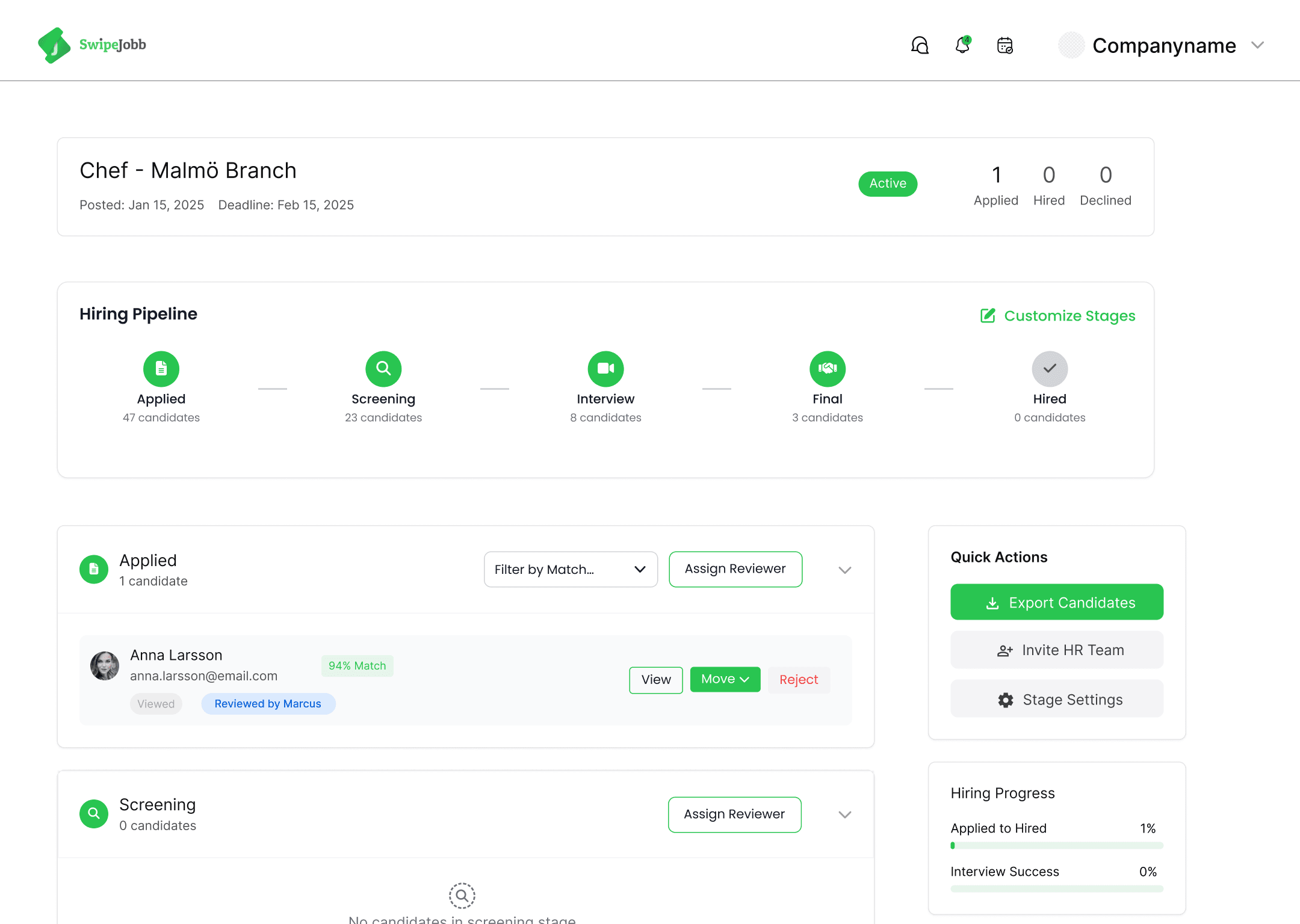 Hiring pipeline showing candidates across stages