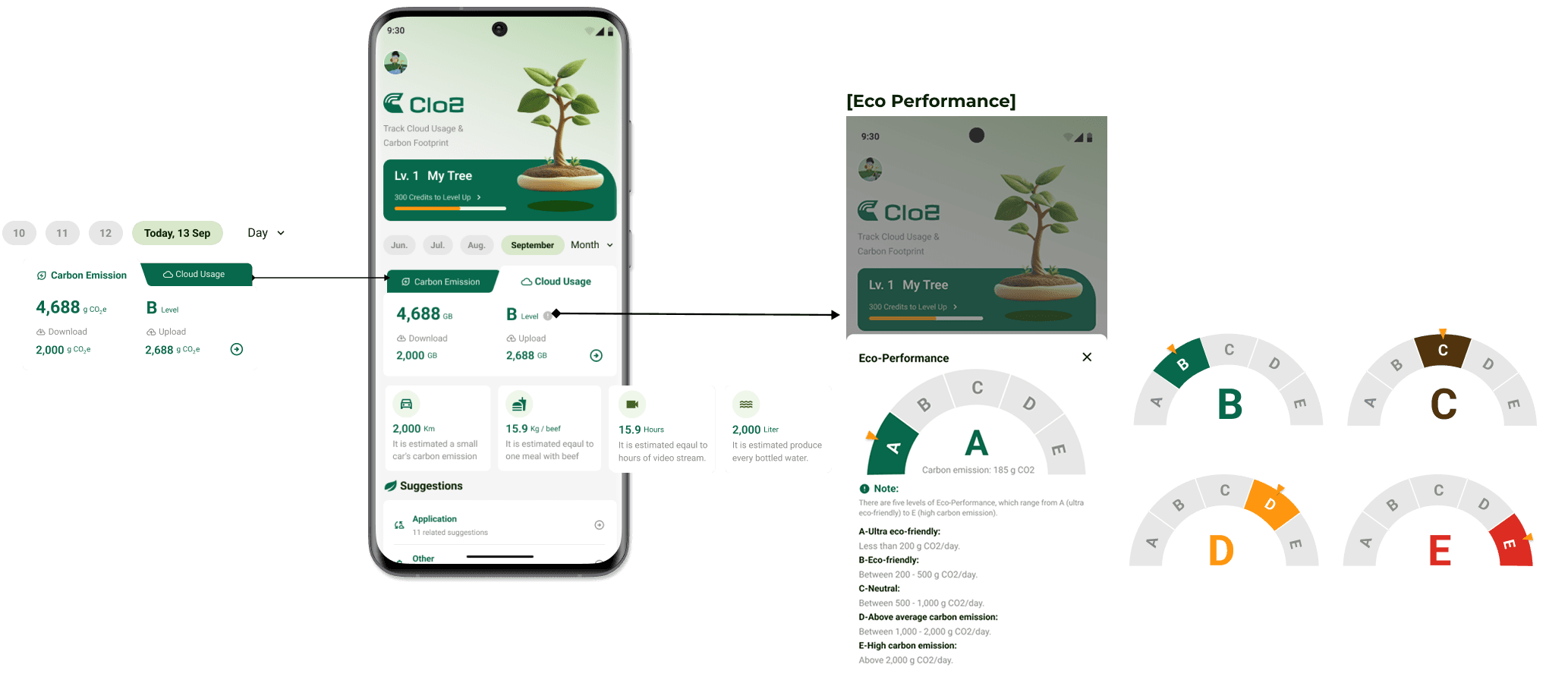 Home screen with the eco-performance rating scale from A to E