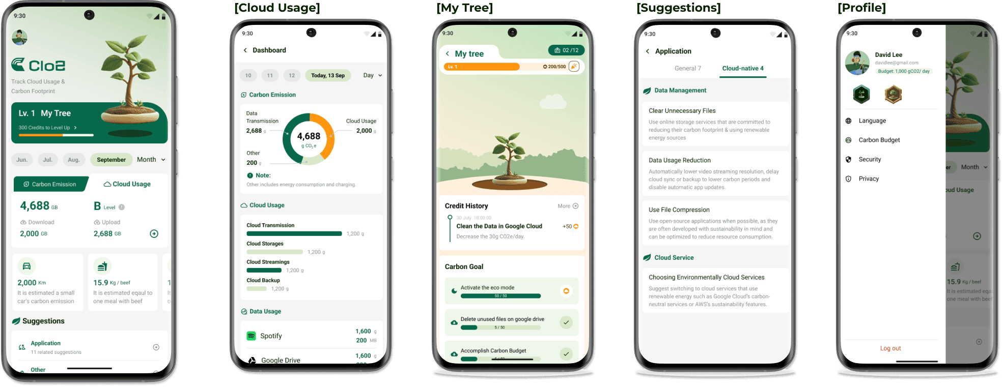 Five high-fidelity screens, home, cloud usage, my tree, suggestions and profile