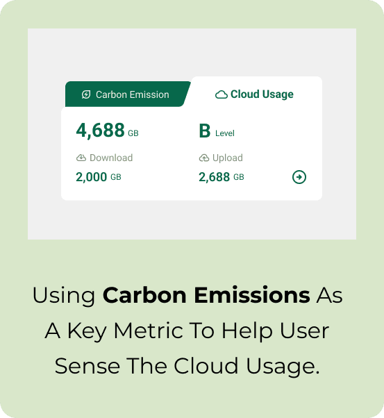 Design strategy, using carbon emissions as the key metric to help users sense cloud usage