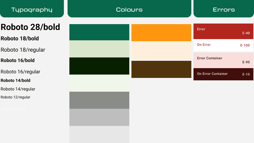 Style guide, typography scale, colour palette and error colours