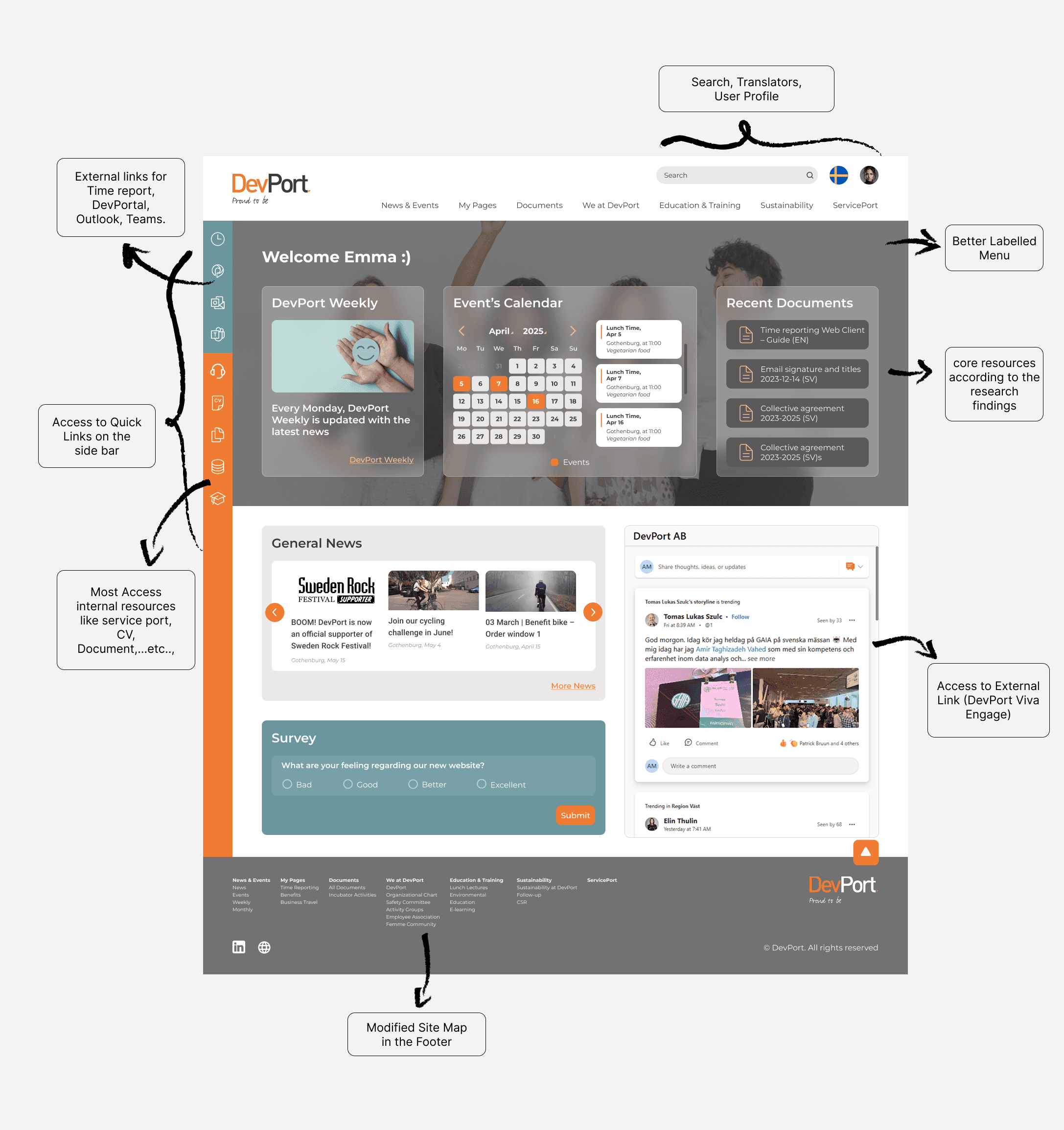 Annotated high-fidelity homepage showing better-labelled menu, quick links, promoted resources and the modified sitemap
