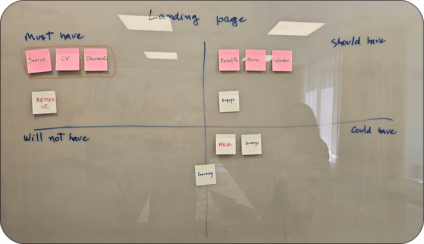 MoSCoW prioritisation matrix sorting features into four levels